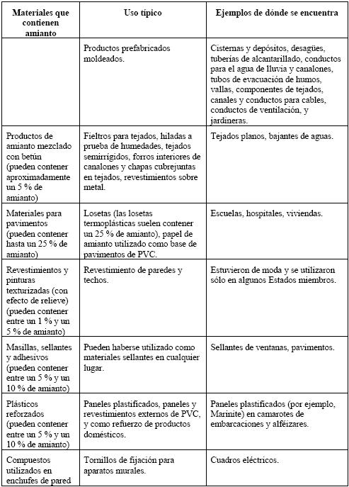 Materiales que contienen amianto 3.JPG