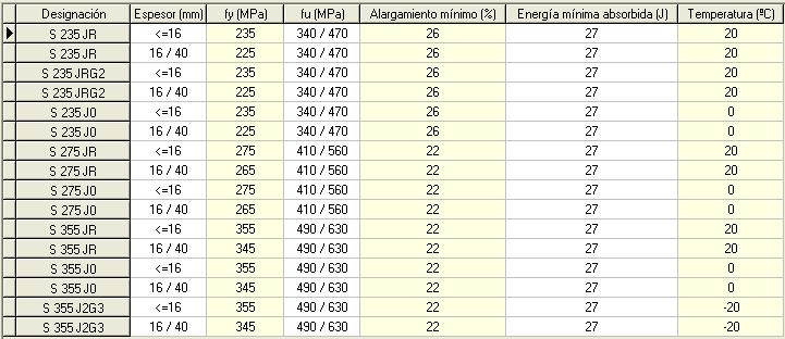 Tabla Características Mecánicas de los Aceros 1.JPG