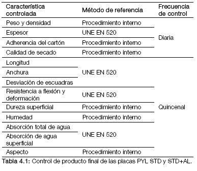 Tabla 4.1 Control de producto final de las placas PYL STD y STD+AL.JPG