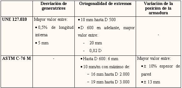 Tabla 5-3-3-c