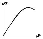 Diagrama Tensión-Deformación