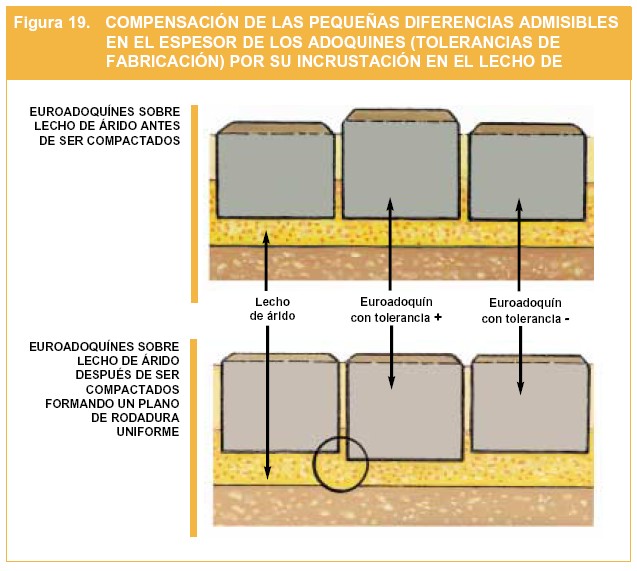 ColocacionEuroadoquinfigura19.jpg