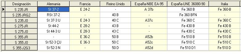Tabla de correspondencia entre designaciones de aceros.JPG