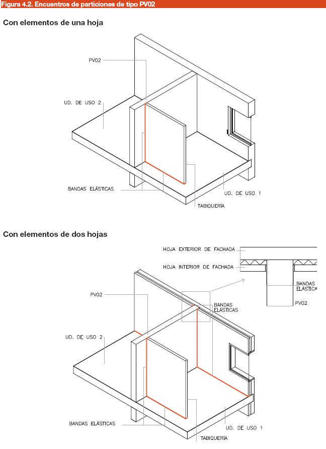 Encuentros de particiones tipo PV02.JPG