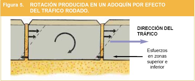 ColocacionEuroadoquinfigura5.jpg