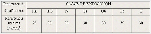 AthaManualTuberiastabla 4-1-2.gif