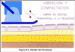 Figura 6-9