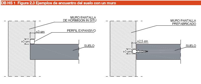 DB HS Figura 2.3 Ejemplo de encuentro del suelo con un muro.JPG