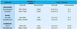 Tabla 5-2