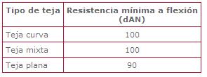 Tejas tabla3.JPG