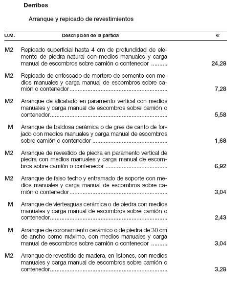 Arranque y Repicado Revestimientos Partidas de obra en rehabilitación de fachadas.JPG