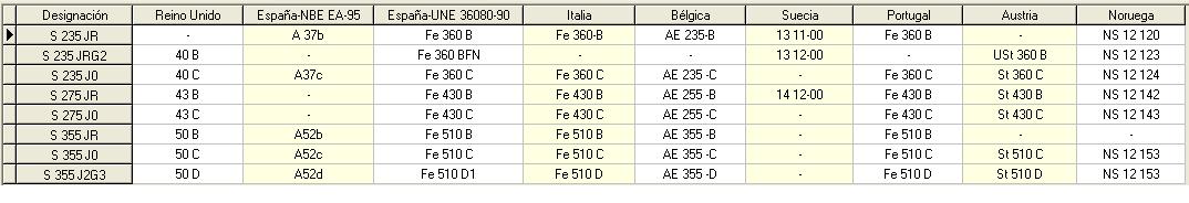 Tabla de correspondencia entre designaciones de aceros 2.JPG