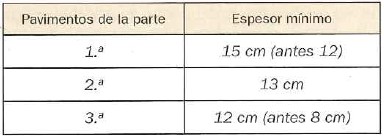 QuadernsEstructures 28Tabla1.jpg