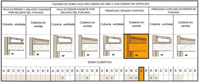 Encuentros fachada con cubierta plana.JPG