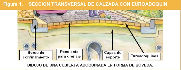 ColocacionEuroadoquinfigura1.jpg