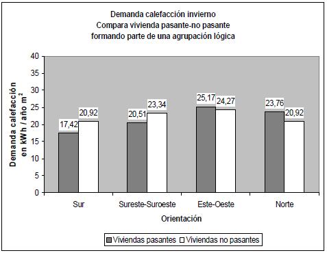 Demanda calefacción invierno compara vivienda pasante-no pasante en agrupación lógica.JPG