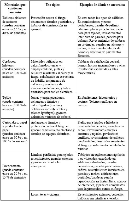 Materiales que contienen amianto. 2.JPG