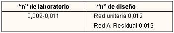 Tabla 4.2.2.