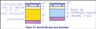 Figura 5-8