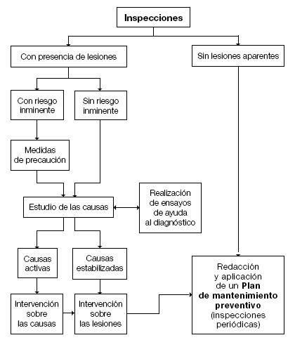 Tipos de intervención en fachadas.JPG