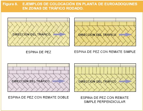 ColocacionEuroadoquinfigura8.jpg