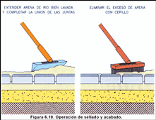 Figura 6-10