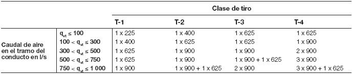 Secciones del conducto de extracción en cm2.JPG