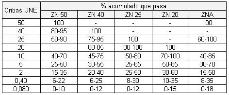 AP-032 Zahorras naturales.JPG