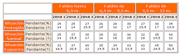 Puesta4.png
