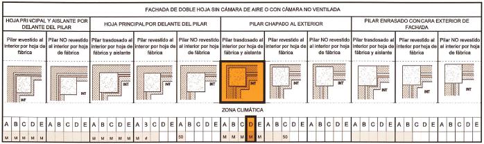 5.10 Pilares en esquina.JPG