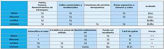 Tabla 7-1