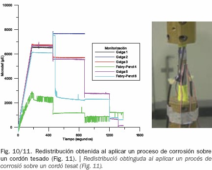Fig10-Monotorizacion Estructuras.jpg