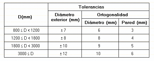 AthaManualTuberiasfoto114.gif