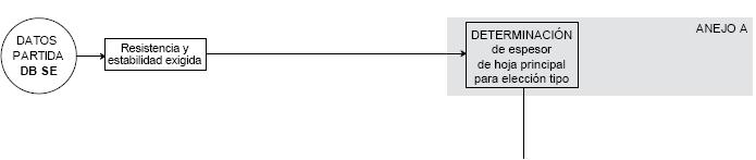 Seguridad Estructural 5.2.1.JPG