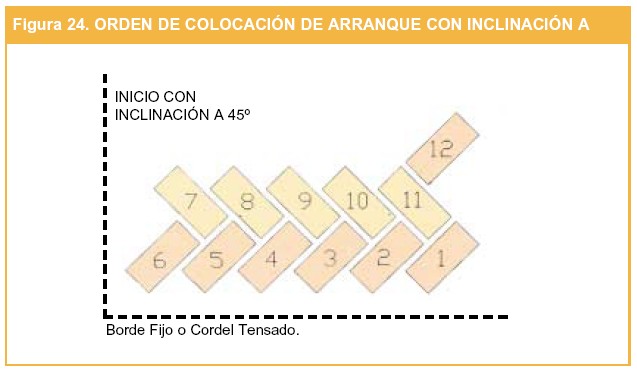 ColocacionEuroadoquinfigura24.jpg
