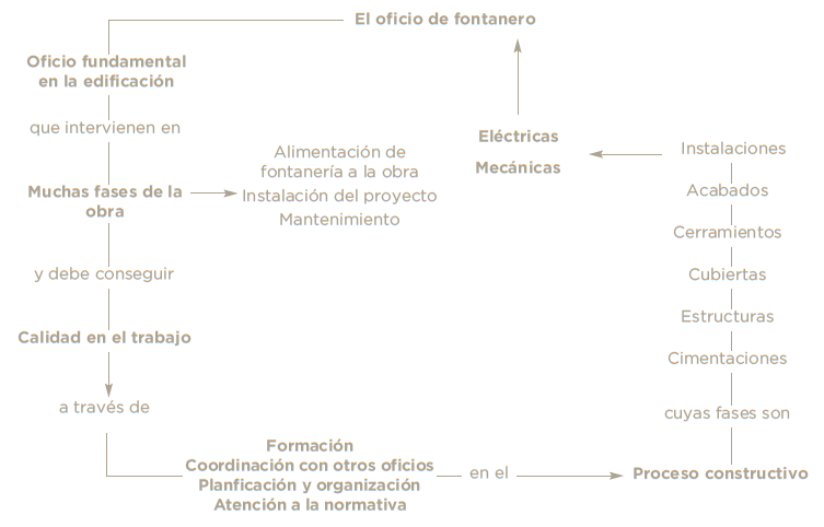 FonSanIMC.png
