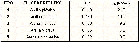 Tabla 4-5-3-1