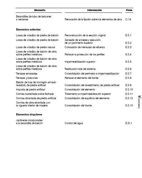 Cuadro 2 Fichas de intervención para elementos de fachadas.JPG