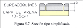 Figura 5-7
