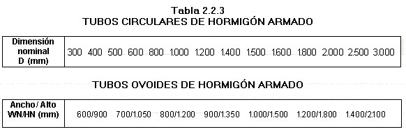 Tabla 2.2.3