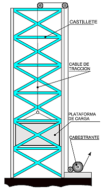 Montacargas.png
