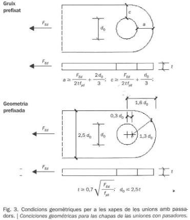 QuadernEstructures 26Fig.3.jpg