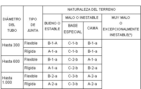 Tabla 6.3.7