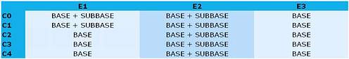Tabla 5-4