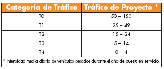 Trafico.png