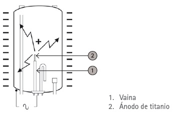Ánodo activo.jpg