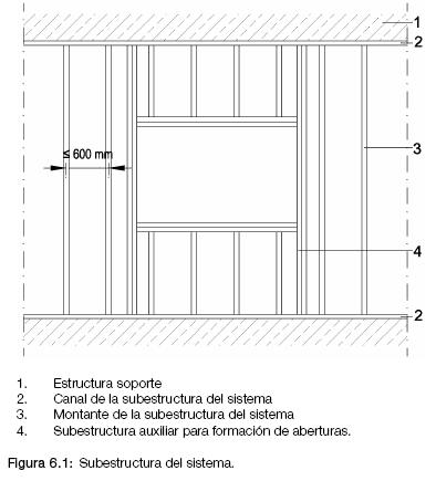Figura 6.1 Subestructura del sistema.JPG