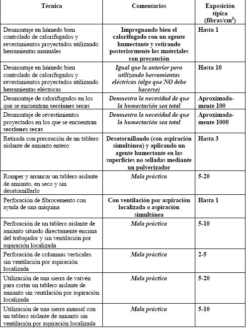 Apéndice guía de buenas prácticas amianto.JPG