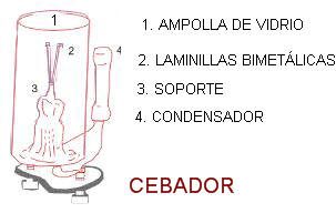 Reactancia