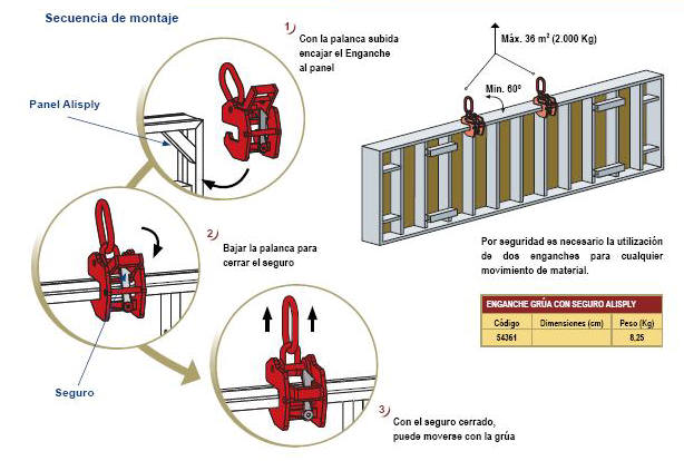 Grafico gentileza Alsina encofrados [http://www.alsina.es]